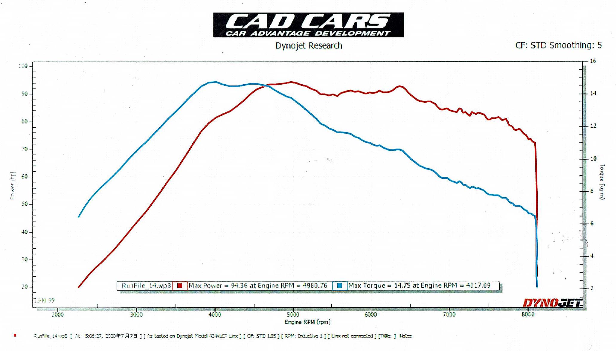 Fconvpro コペン専門店も ファク